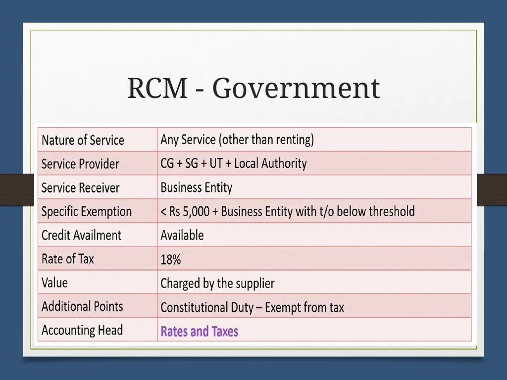 Reverse Charge Mechanism (RCM) under GST Basics - slide 23 of 50