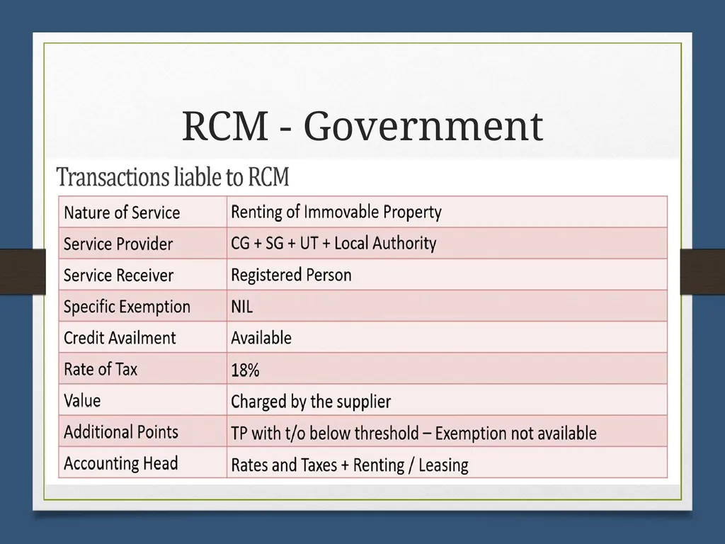 Reverse Charge Mechanism (RCM) under GST Basics - slide 24 of 50
