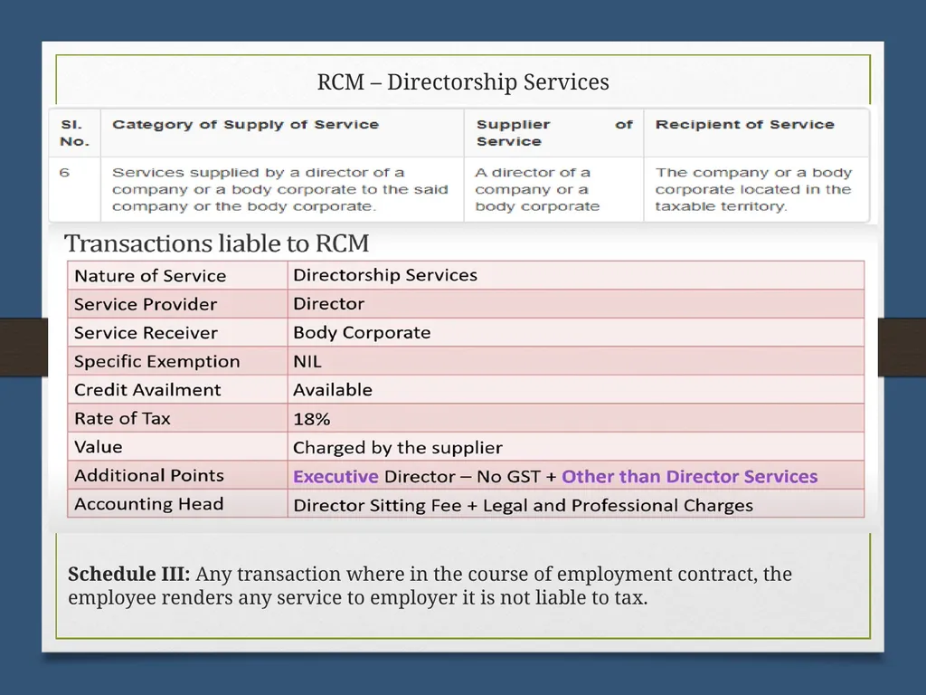 Reverse Charge Mechanism (RCM) under GST Basics - slide 28 of 50