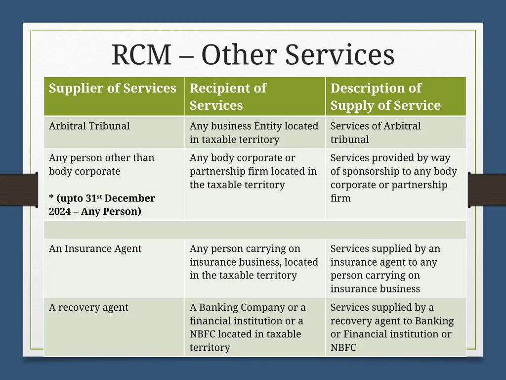Reverse Charge Mechanism (RCM) under GST Basics - slide 34 of 50