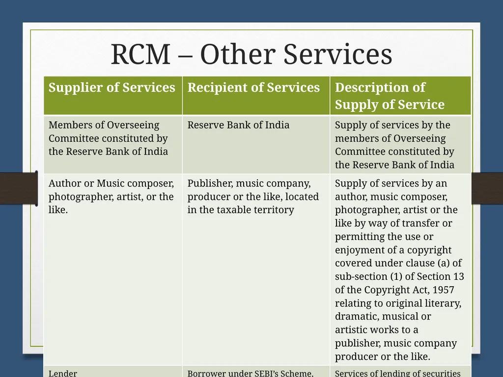 Reverse Charge Mechanism (RCM) under GST Basics - slide 35 of 50