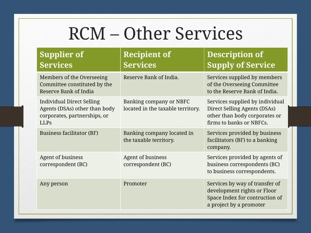 Reverse Charge Mechanism (RCM) under GST Basics - slide 36 of 50