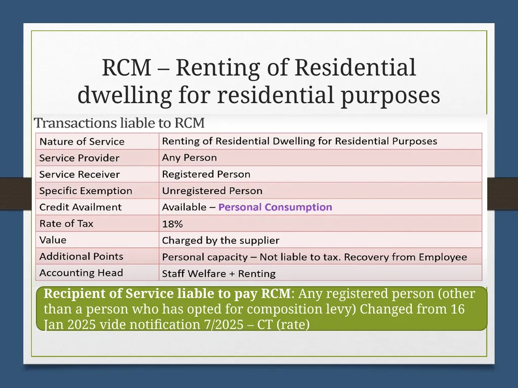 Reverse Charge Mechanism (RCM) under GST Basics - slide 25 of 50