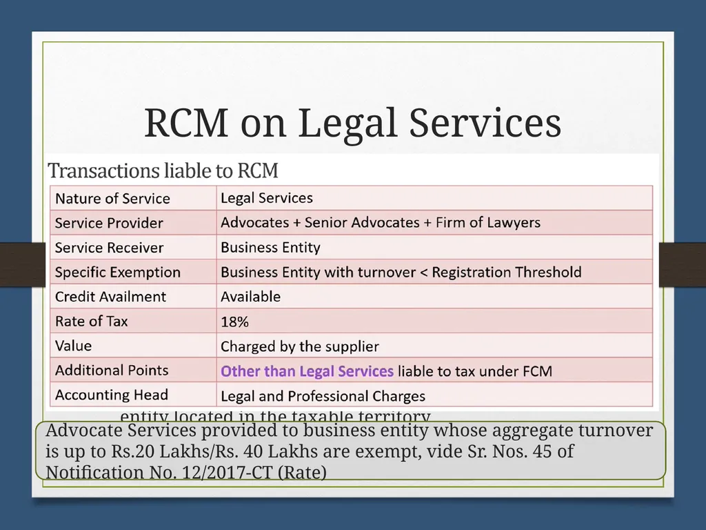 Reverse Charge Mechanism (RCM) under GST Basics - slide 21 of 50