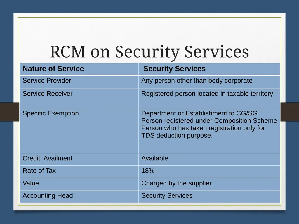 Reverse Charge Mechanism (RCM) under GST Basics - slide 29 of 50