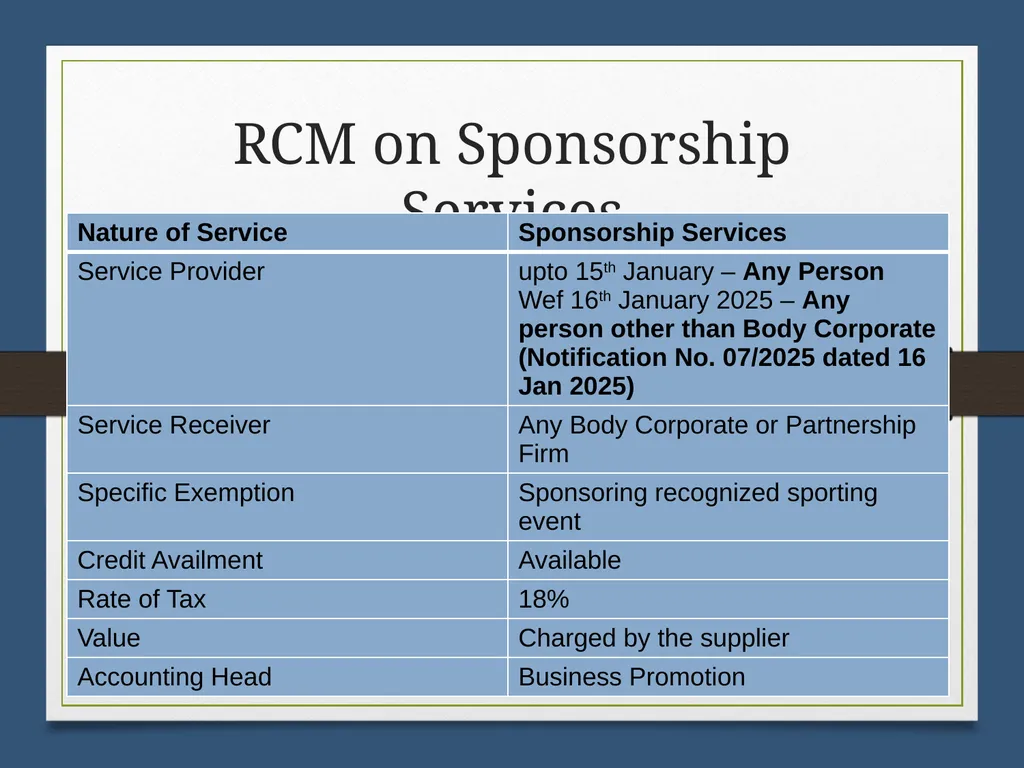 Reverse Charge Mechanism (RCM) under GST Basics - slide 22 of 50