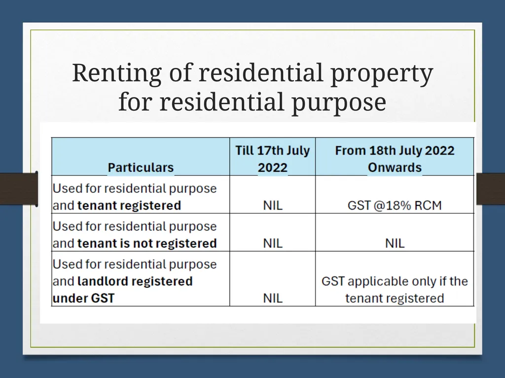 Reverse Charge Mechanism (RCM) under GST Basics - slide 26 of 50