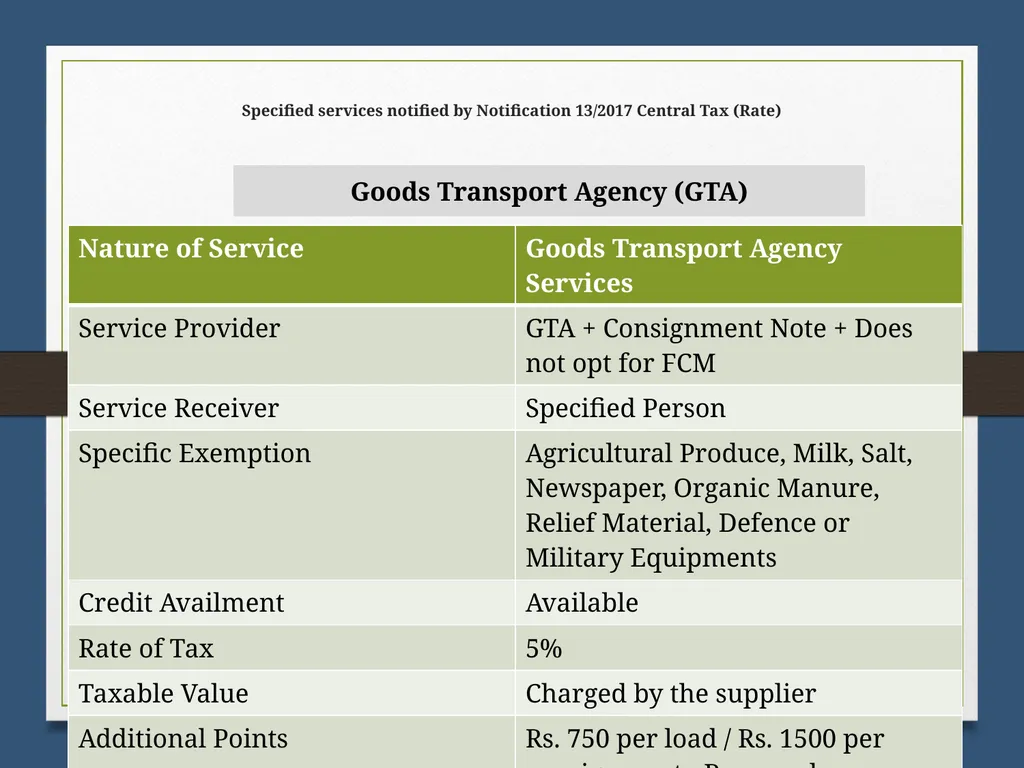 Reverse Charge Mechanism (RCM) under GST Basics - slide 17 of 50