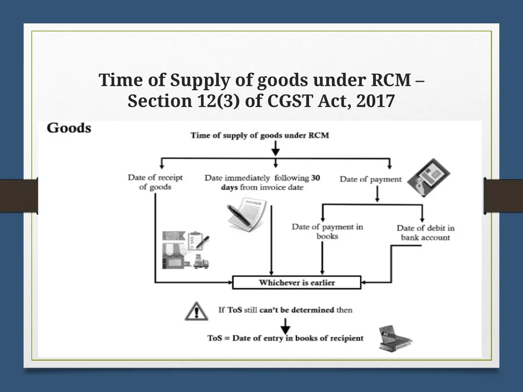Reverse Charge Mechanism (RCM) under GST Basics - slide 40 of 50