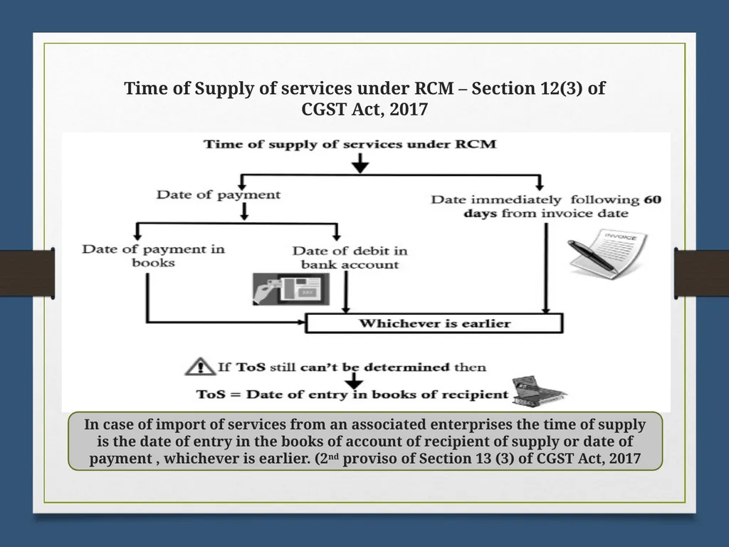 Reverse Charge Mechanism (RCM) under GST Basics - slide 41 of 50