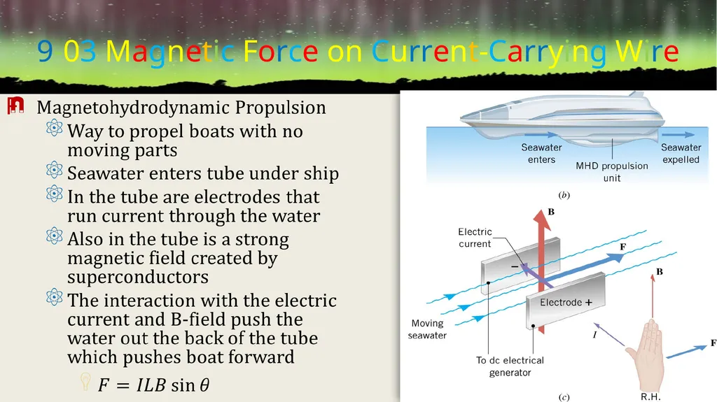 MAGNETISM Physics Unit 9 Credits Slides created by - slide 21 of 75