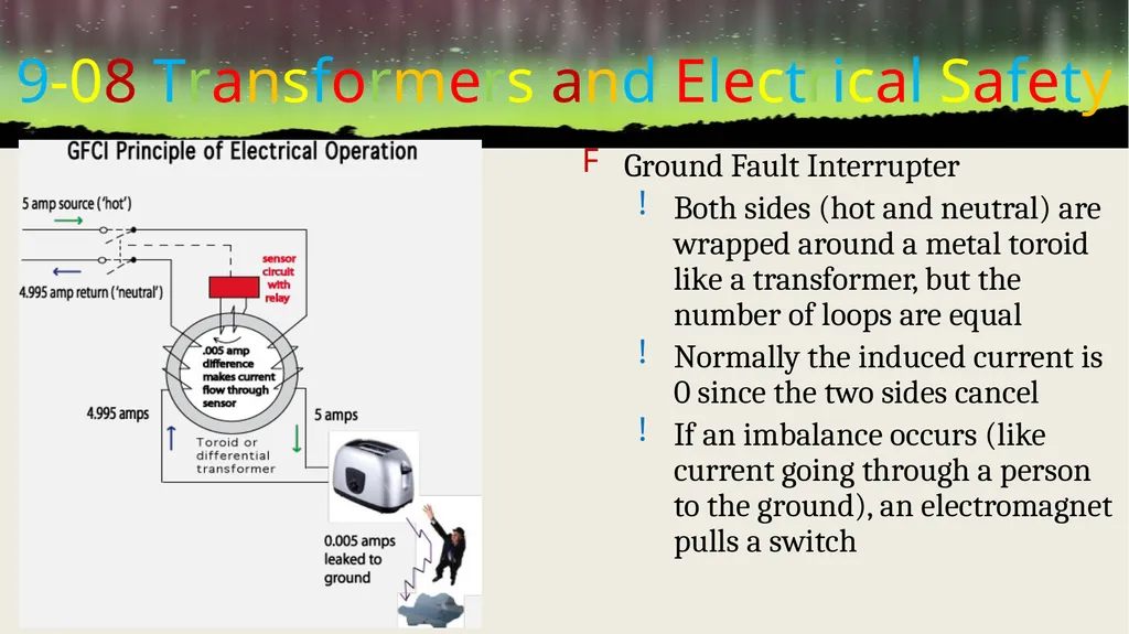 MAGNETISM Physics Unit 9 Credits Slides created by - slide 74 of 75