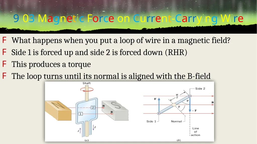 MAGNETISM Physics Unit 9 Credits Slides created by - slide 23 of 75