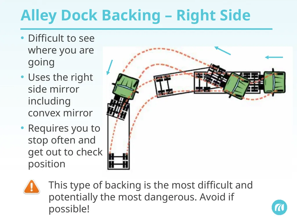 Backing and Coupling Lesson 7 Learning Objectives - slide 16 of 29