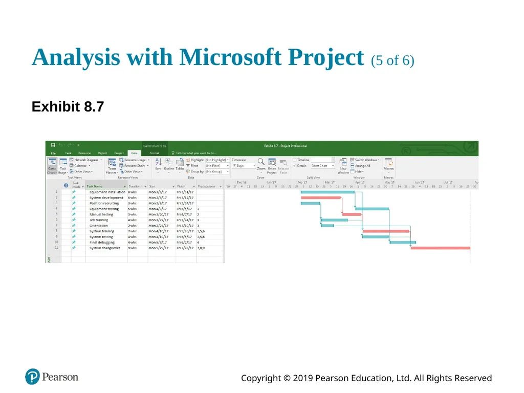 Introduction to Management Science Thirteenth - slide 63 of 94