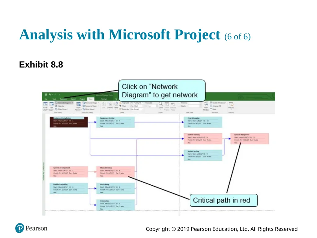 Introduction to Management Science Thirteenth - slide 64 of 94