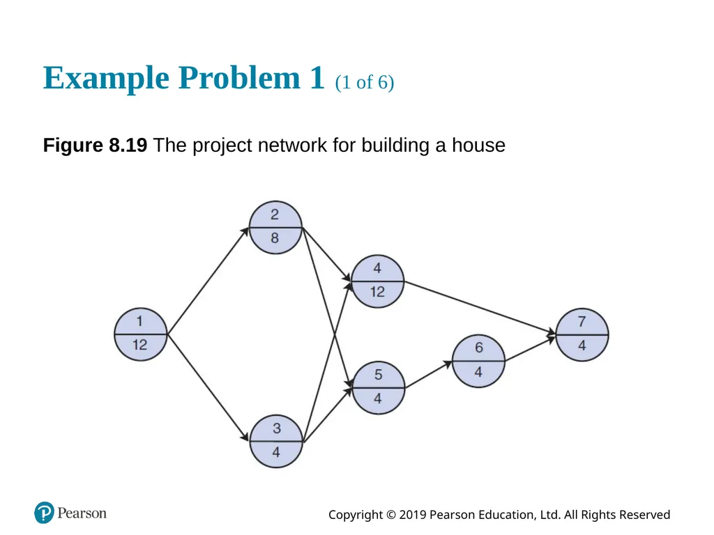 Introduction to Management Science Thirteenth - slide 67 of 94