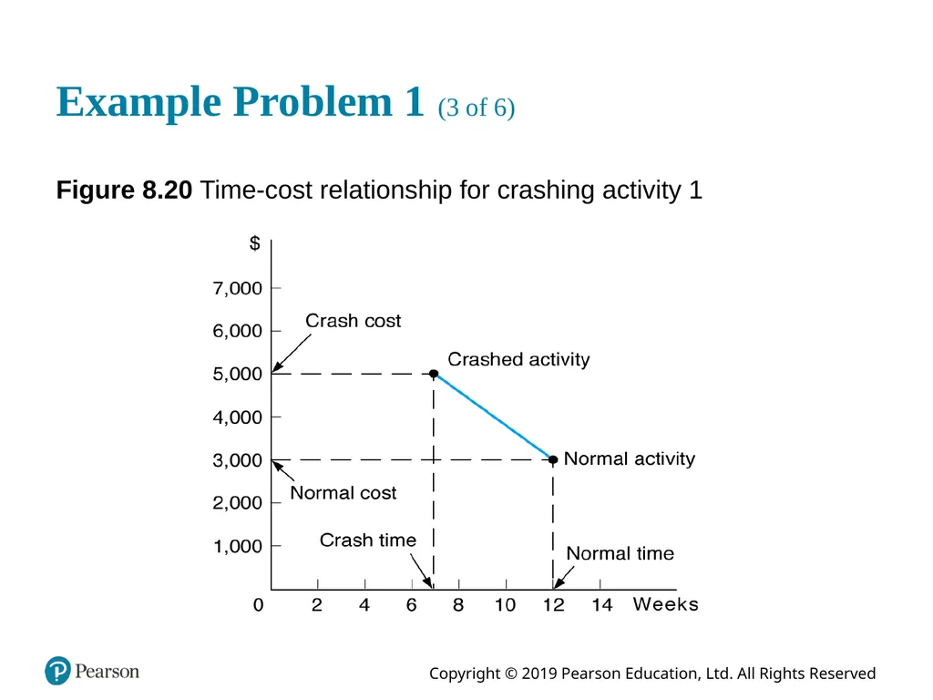 Introduction to Management Science Thirteenth - slide 69 of 94