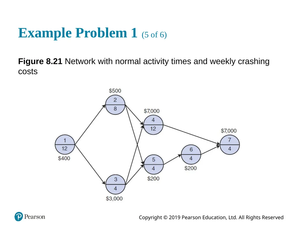 Introduction to Management Science Thirteenth - slide 71 of 94