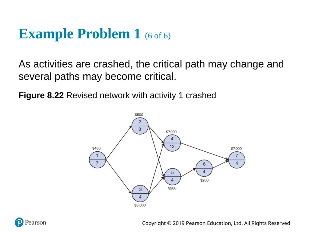 Introduction to Management Science Thirteenth - slide 72 of 94