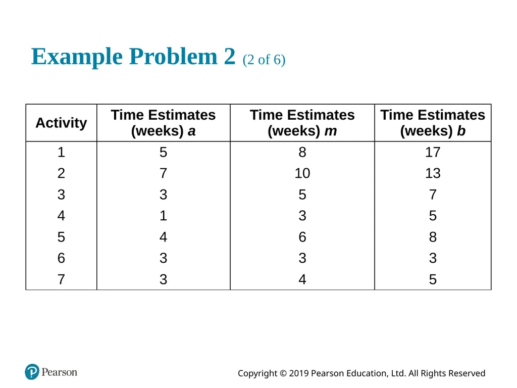 Introduction to Management Science Thirteenth - slide 90 of 94