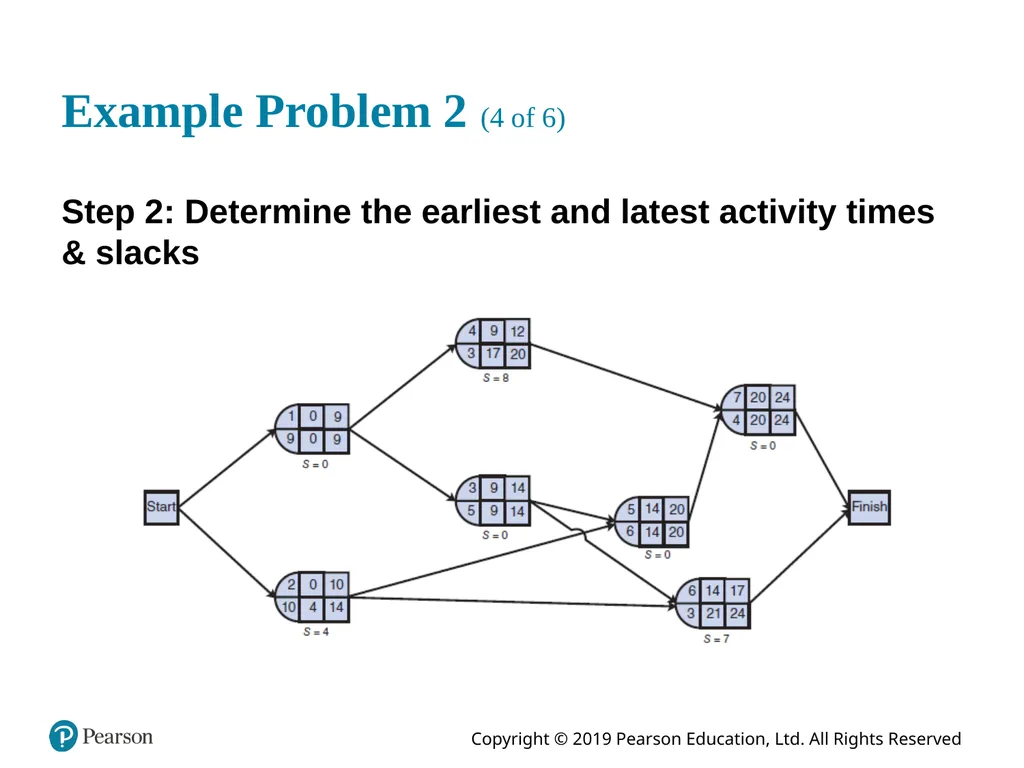 Introduction to Management Science Thirteenth - slide 92 of 94