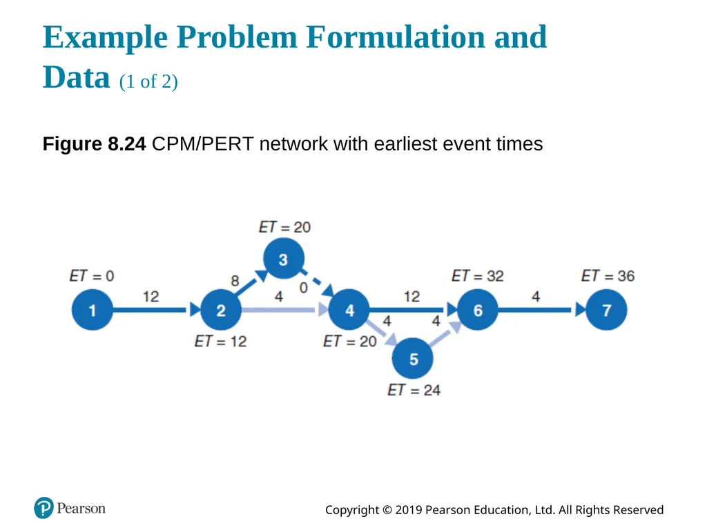 Introduction to Management Science Thirteenth - slide 78 of 94