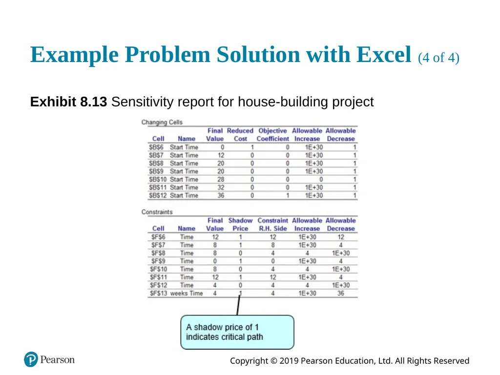 Introduction to Management Science Thirteenth - slide 83 of 94