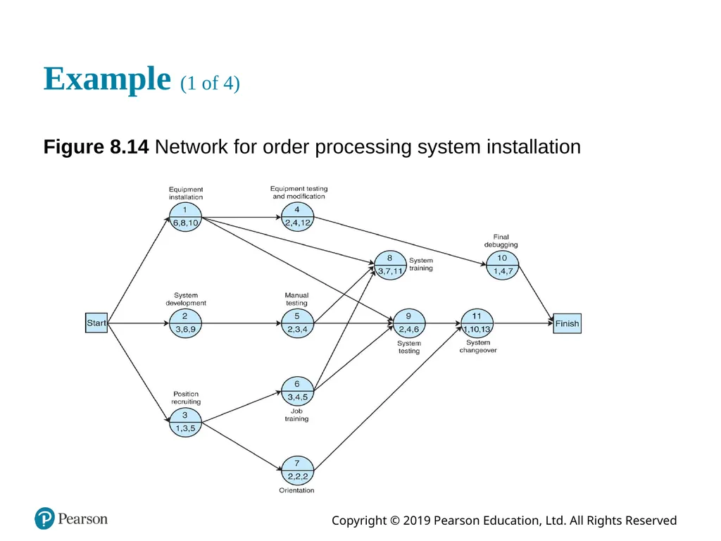 Introduction to Management Science Thirteenth - slide 44 of 94