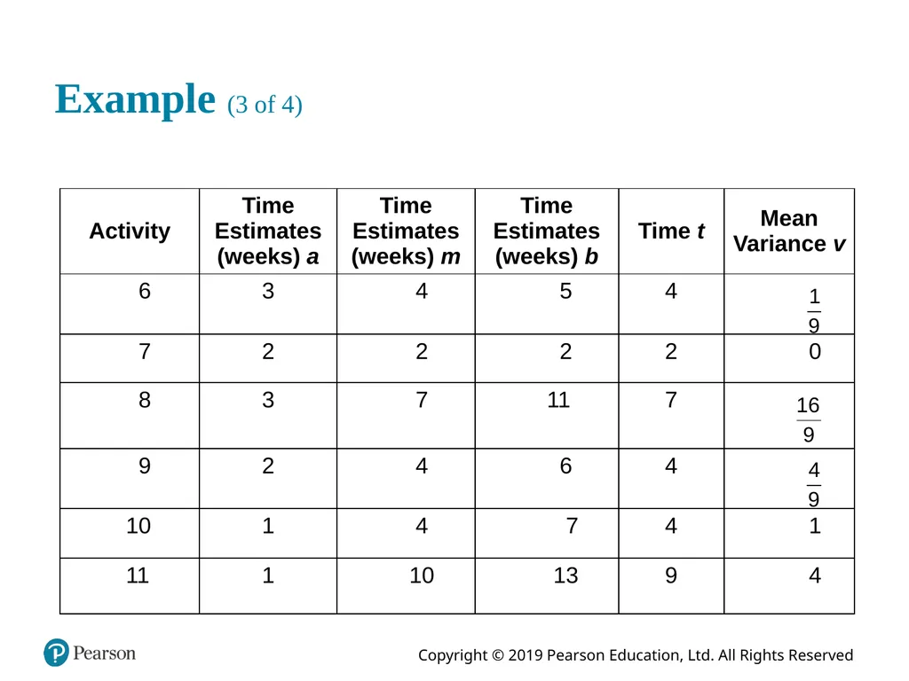 Introduction to Management Science Thirteenth - slide 46 of 94