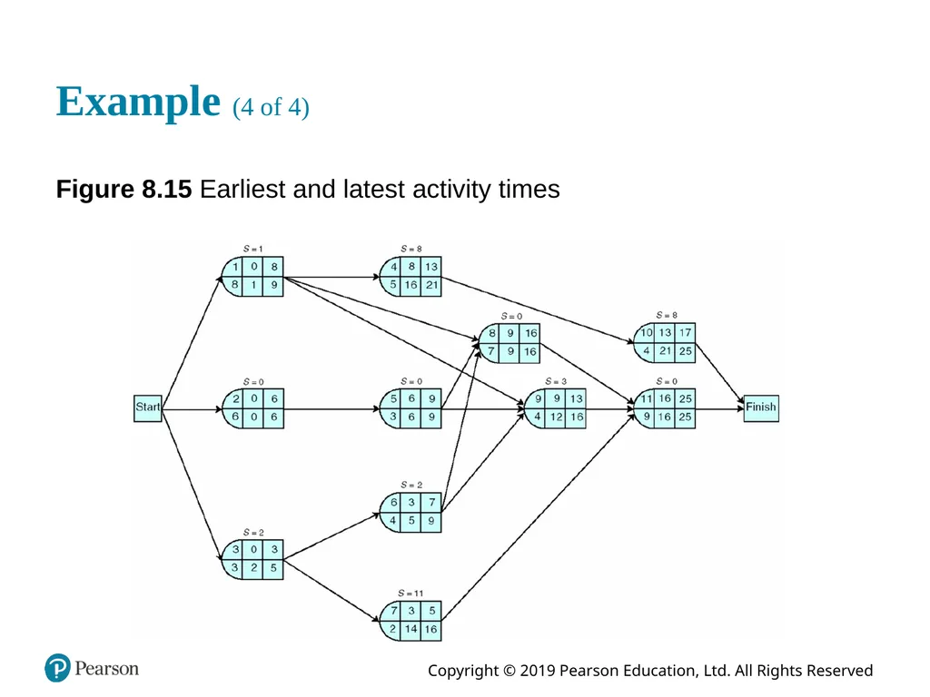 Introduction to Management Science Thirteenth - slide 47 of 94