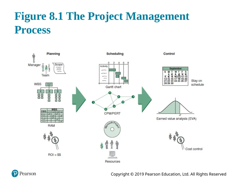 Introduction to Management Science Thirteenth - slide 7 of 94