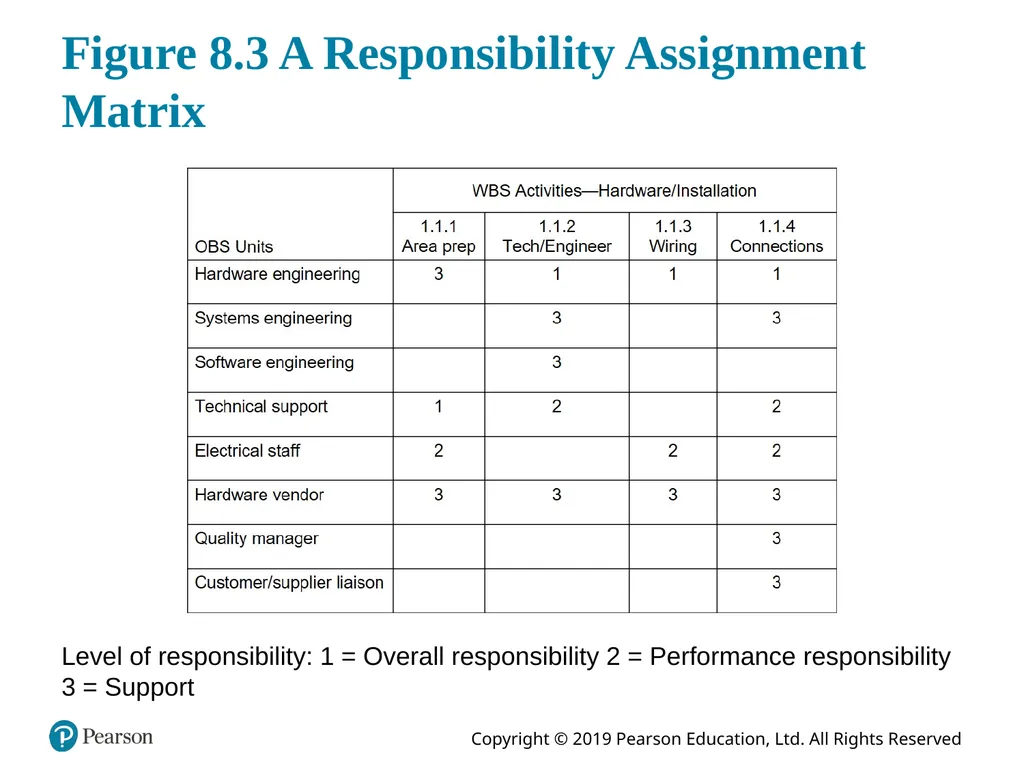 Introduction to Management Science Thirteenth - slide 15 of 94