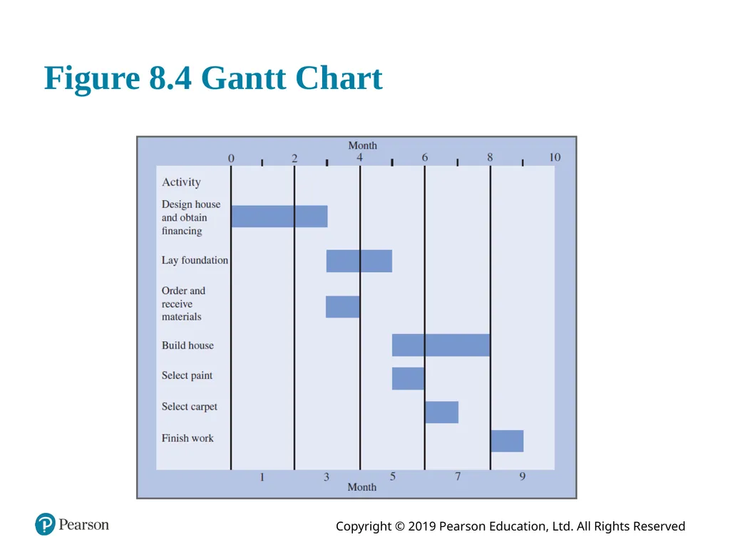 Introduction to Management Science Thirteenth - slide 19 of 94