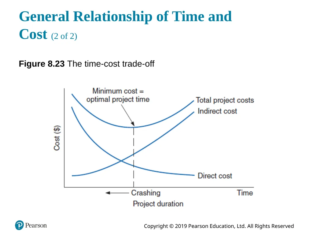 Introduction to Management Science Thirteenth - slide 75 of 94