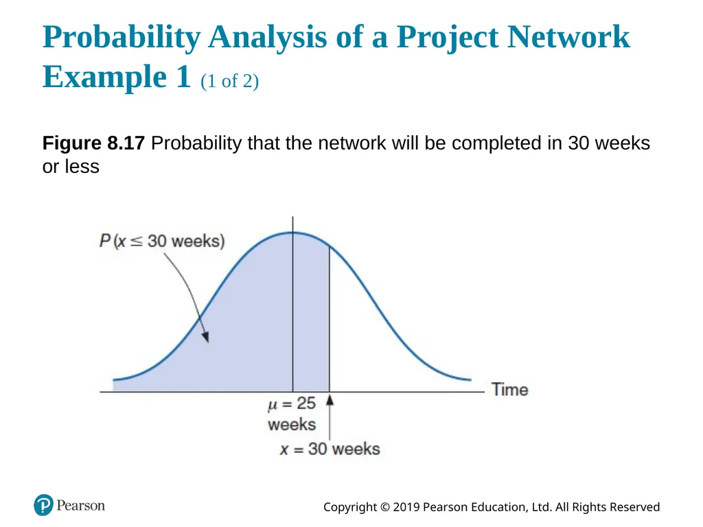 Introduction to Management Science Thirteenth - slide 52 of 94