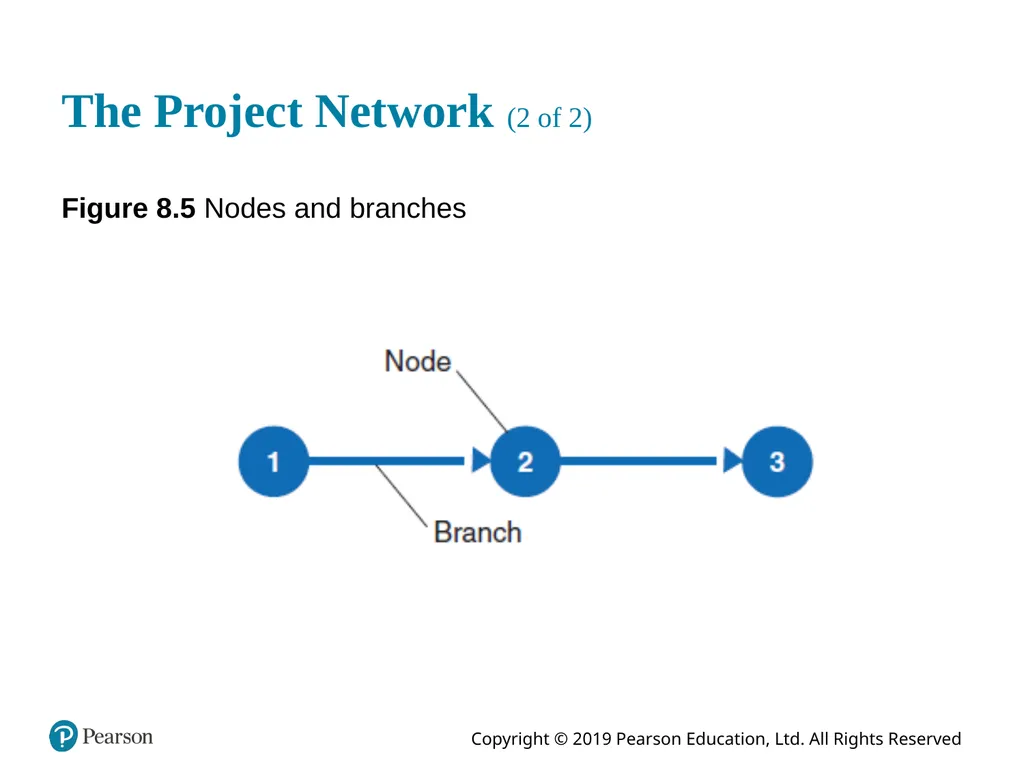 Introduction to Management Science Thirteenth - slide 23 of 94