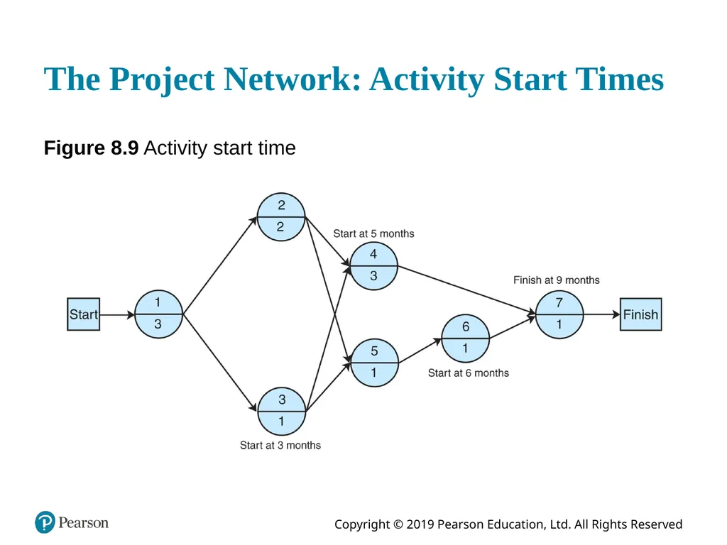 Introduction to Management Science Thirteenth - slide 32 of 94