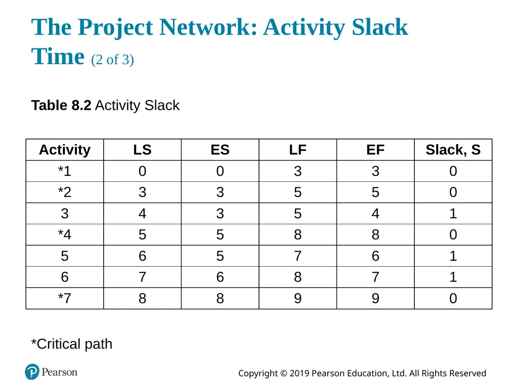 Introduction to Management Science Thirteenth - slide 39 of 94