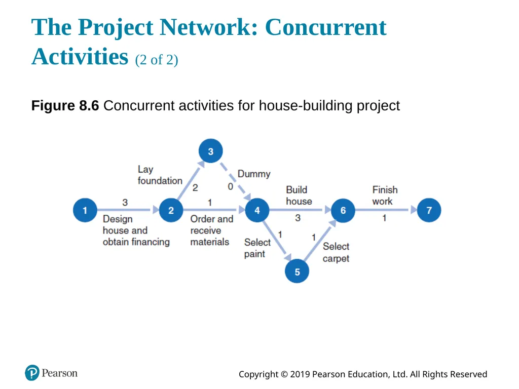 Introduction to Management Science Thirteenth - slide 26 of 94