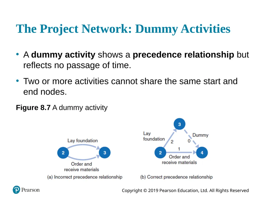 Introduction to Management Science Thirteenth - slide 27 of 94