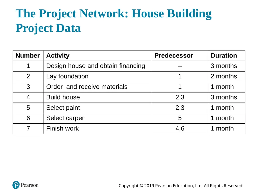 Introduction to Management Science Thirteenth - slide 24 of 94