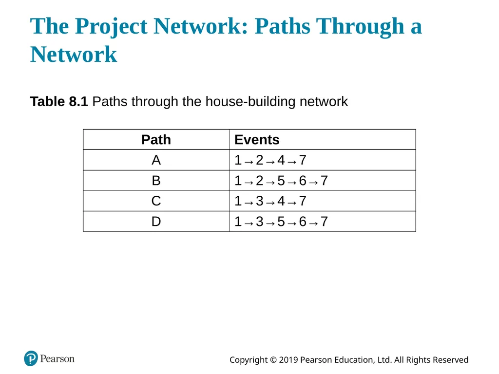 Introduction to Management Science Thirteenth - slide 30 of 94