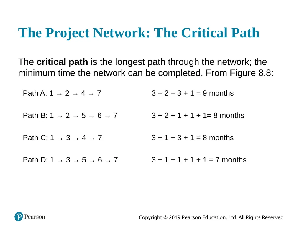 Introduction to Management Science Thirteenth - slide 31 of 94