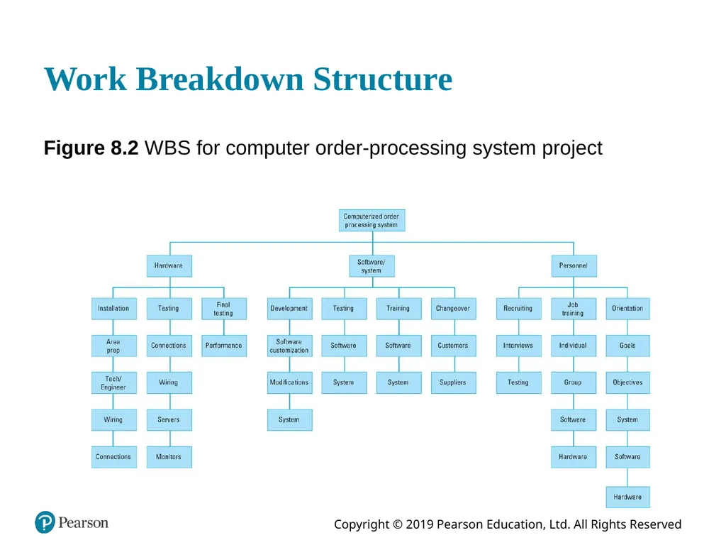 Introduction to Management Science Thirteenth - slide 13 of 94