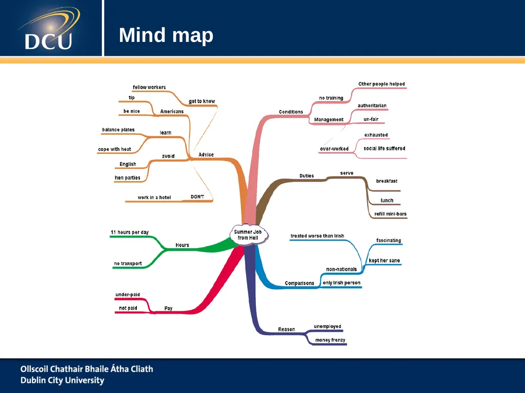 www.dcu.ie/studentlearning Note Taking ‘To Take Or - slide 10 of 21