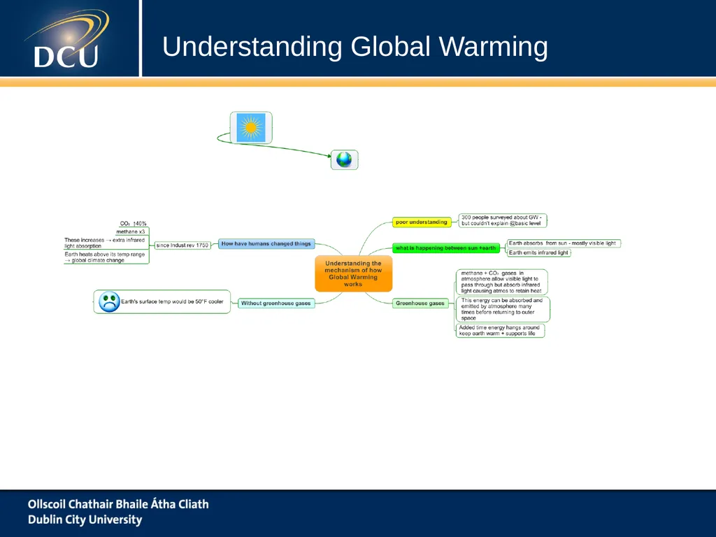 www.dcu.ie/studentlearning Note Taking ‘To Take Or - slide 17 of 21