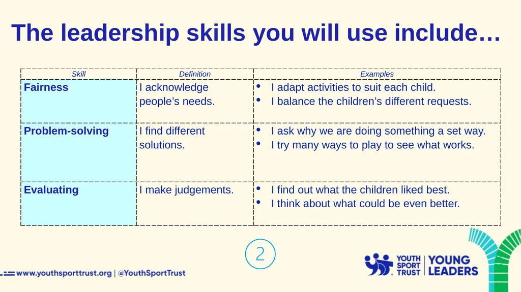 Getting started as a Youth Sport Trust Young - slide 27 of 33
