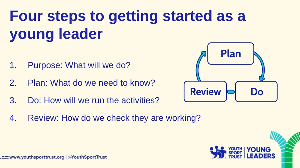 Getting started as a Youth Sport Trust Young - slide 4 of 33