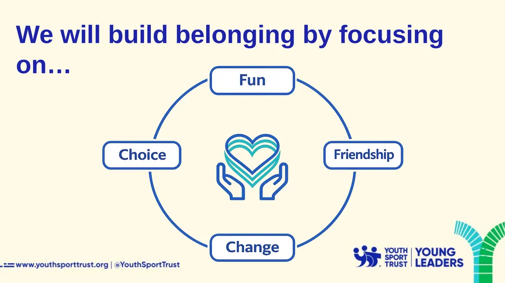 Getting started as a Youth Sport Trust Young - slide 23 of 33